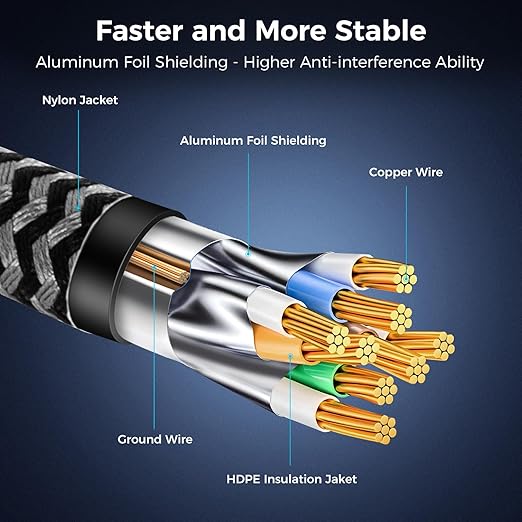 Cat 8 Ethernet Cable 100FT, High-Speed Braided Internet Cable Network Cord - Image 5