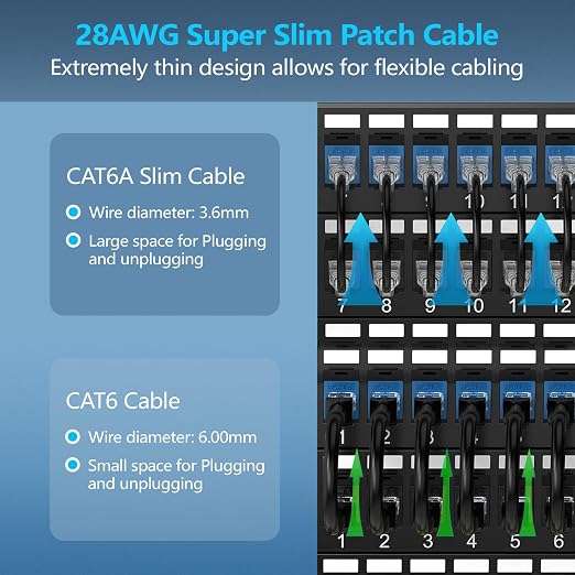 CableGeeker Patch Cables Cat6a 10ft Slim, Cat6 Ethernet Patch Cable 10G Support - Image 2