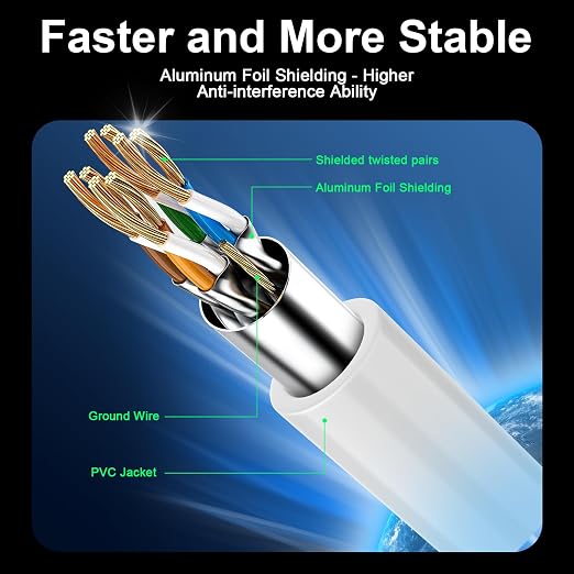 Cat 8 Ethernet Cable 75 ft, 40Gbps High Speed Gaming Network Cable 2000MHz - Image 2