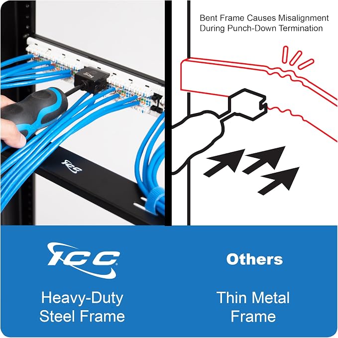 ICC CAT6A Patch Panel, UL Listed & PoE++ Rated 10 Gigabit Applications - Image 9