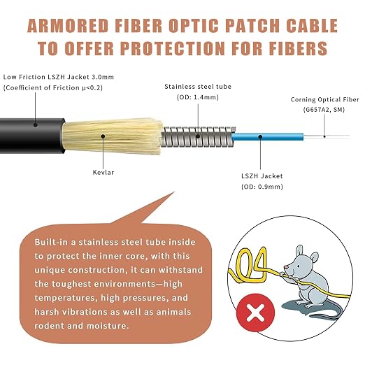 100 Meters LC to LC Outdoor Armored Simplex Fiber Patch Cable, Single Mode - Image 2