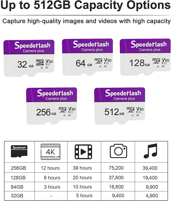 Micro SDXC Memory Card 128GB 2 Pack, Speederlash Camera Plus TF Card - Image 5
