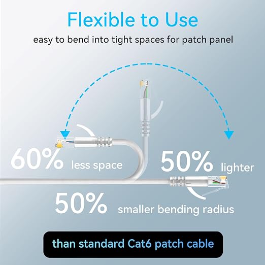 Sokqovt Cat6a Patch Cables Slim 1ft, Flexible Cat6 Ethernet Cable 10G 550MHZ - Image 3