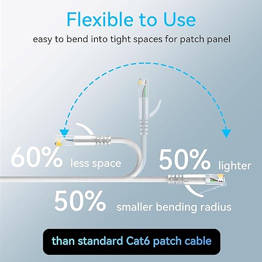 Sokqovt Cat6a Patch Cables Slim 2ft, Flexible Cat6 Ethernet Patch Cable 10G - Image 3