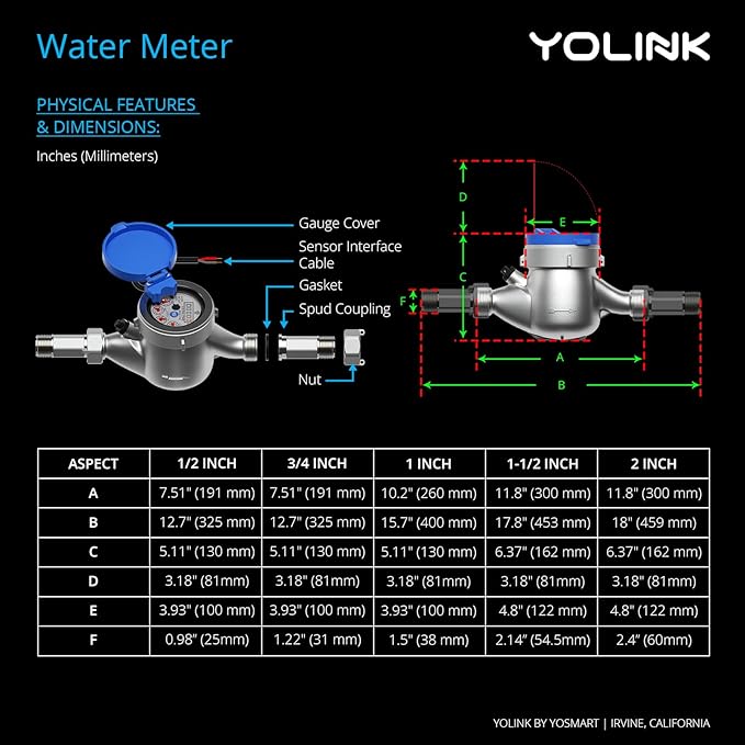 YoLink FlowSmart NSF Smart Water Monitor and Leak Detection: 1 Inch Advanced - Image 9