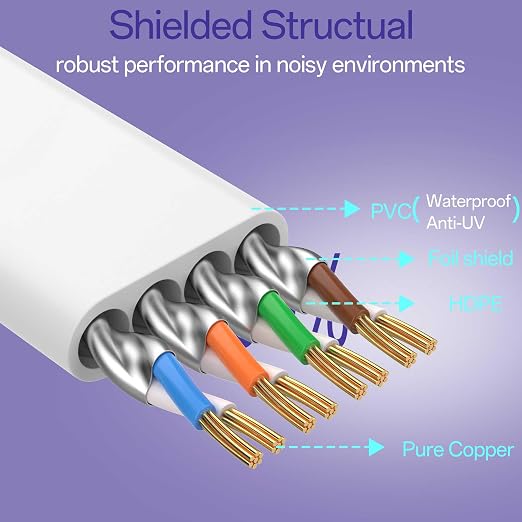 Cat8 Flat Ethernet Cable 10 FT Indoor & Outdoor, Invisable Ultra-Thin Ethernet - Image 3
