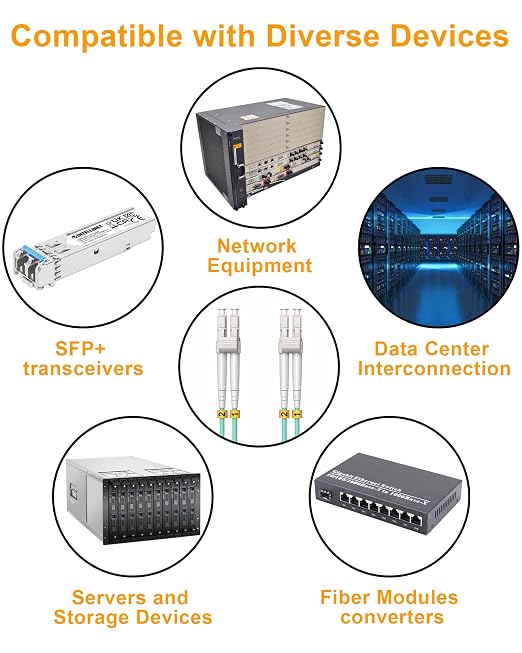 Fiber Patch Cable Multimode OM3 | 10G 40G LC to LC Fiber Optical Patch Cable - Image 5
