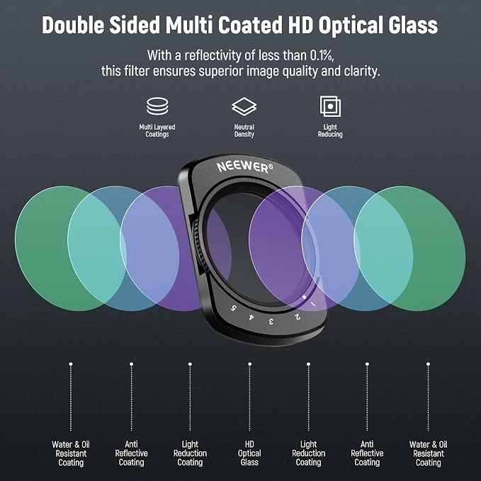 NEEWER HD Variable ND + CPL + Black Diffusion 1/4 Filter Set - Image 5