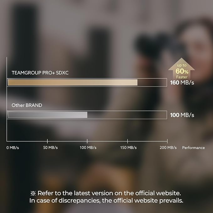TEAMGROUP PRO 128GB UHS-I U3 A2 V30 4K UHD Read/Write Speed up to 160/90MB/s - Image 2