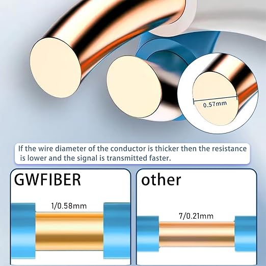 cat 6 ethernet Cable 50 ft Heavy Duty Internet Cable CAT5e/CAT6 poe Cable cat6 - Image 4