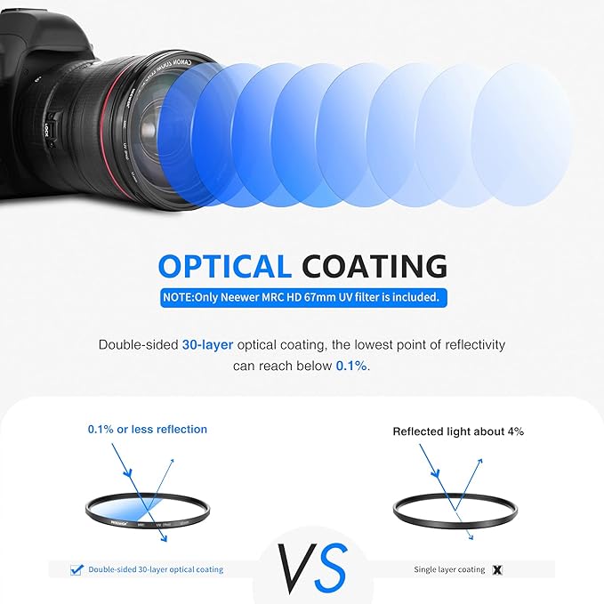 NEEWER 67mm MRC UV Protection Filter 30 Layers Nano Multi-Resistant Coatings/HD - Image 2