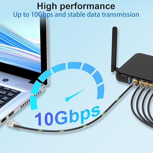 Cat 6 Patch Cables 15 feet, Slim Cat6a Ethernet Patch Cable 10Gbps 550Mhz - Image 2