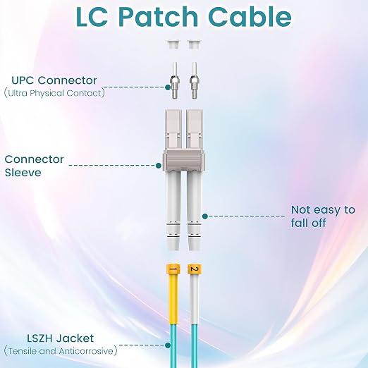 OM3 LC to LC Fiber Patch Cable, 10Gb/40Gb Multimode Duplex 50/125µm, LSZH 2.0mm - Image 3