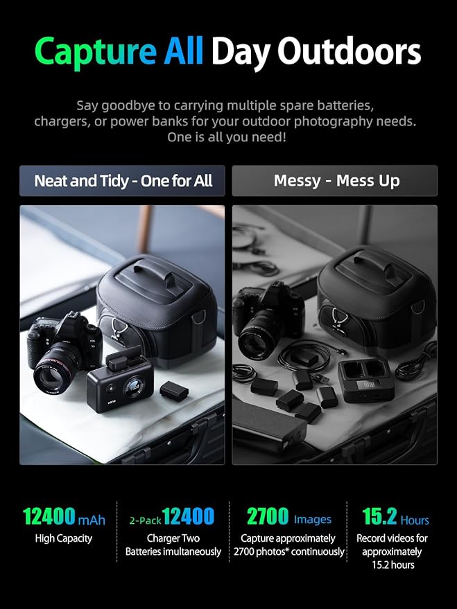 2 Pack NP-FZ100 Batteries and 2-in-1 Dual Fast Camera Charger - Image 6
