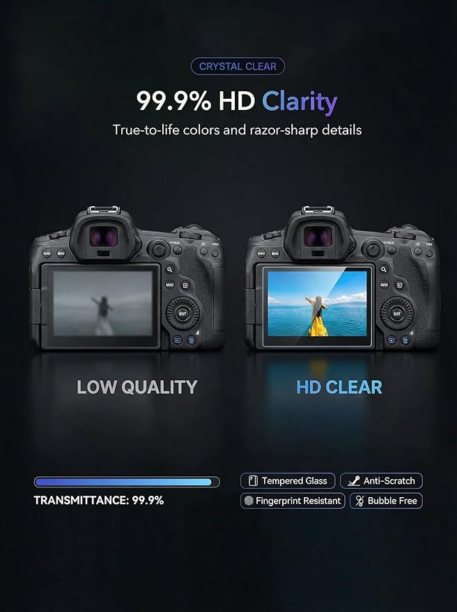 iDaPro Screen Protector for Canon EOS R6 Mark III/Mark II/Mark V/R6V/R6/R6V - Image 4