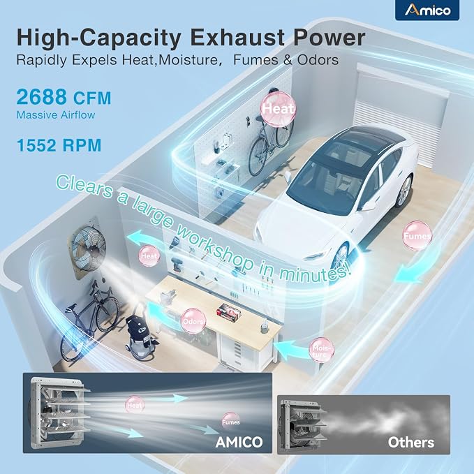 Amico 18 Inch Smart Exhaust Fan - Image 4