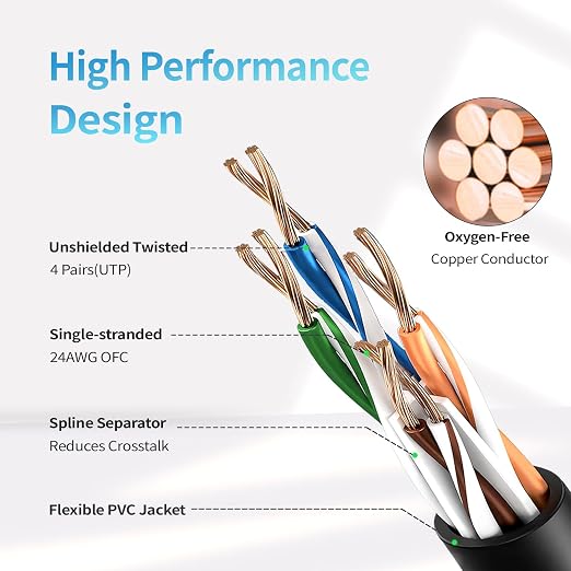 Cat 6 Ethernet Cable 35 ft, Indoor&Outdoor, High Speed 10Gbps 24AWG Pure Copper - Image 3