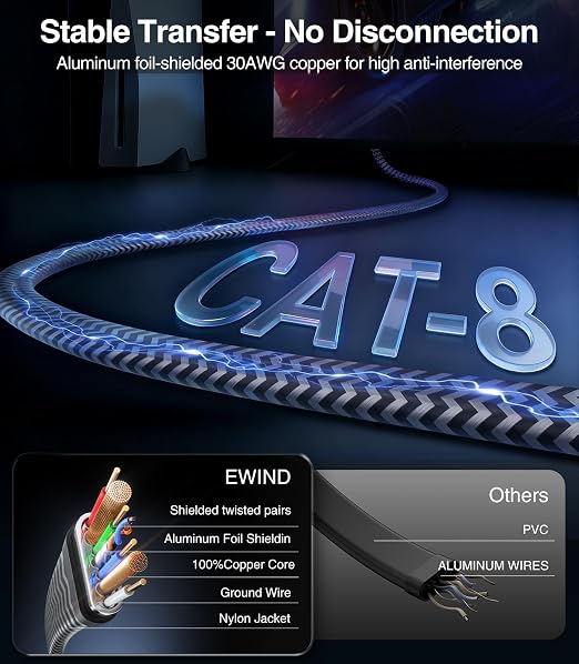 EWIND Anti-Tear Nylon for Cat 8 Ethernet Cable, 20FT Heavy Duty High Speed - Image 2