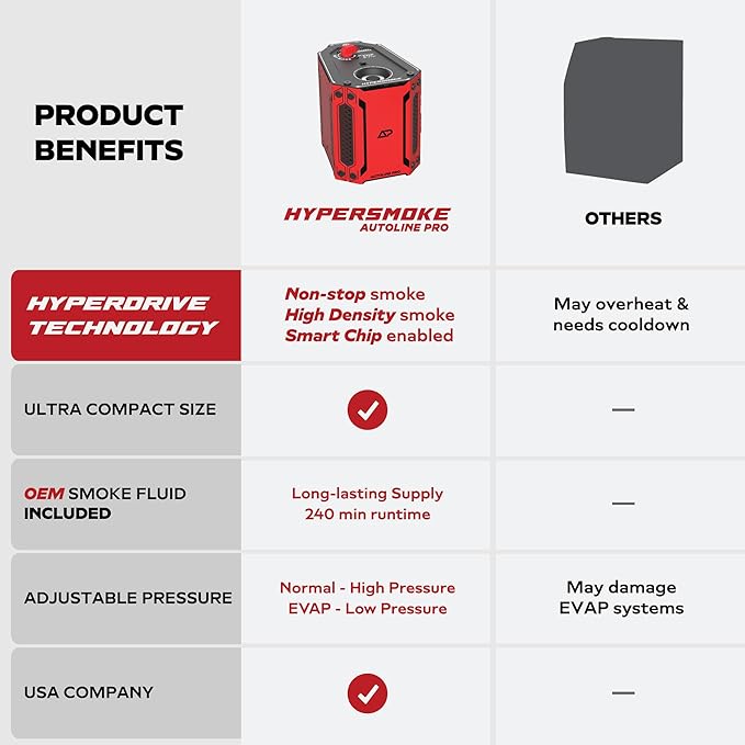 AutoLine Pro HyperSmoke™ Automotive Smoke Machine EVAP Vacuum Leak Tester | Pro - Image 2