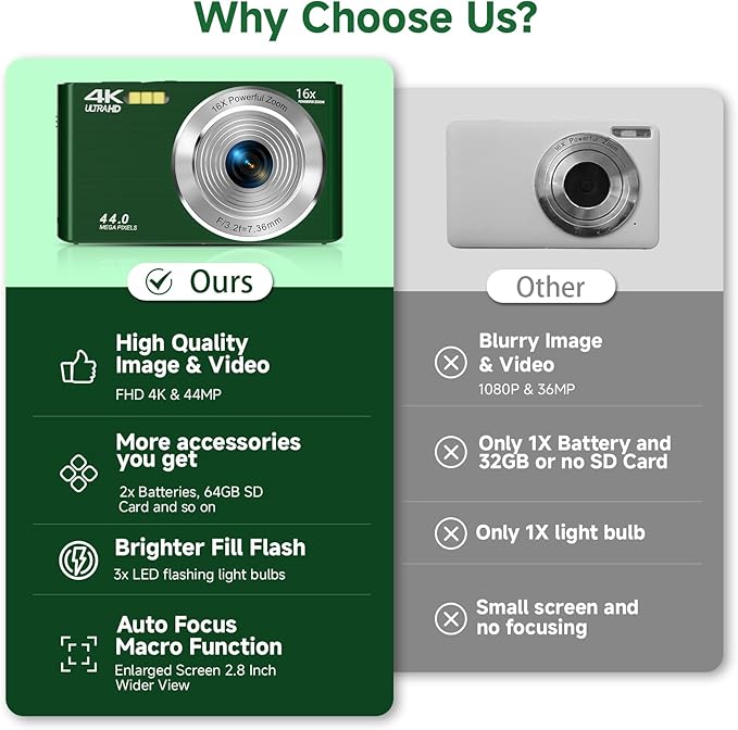 Digital Camera, FHD 4K Autofocus Compact Digital Cameras - Image 2