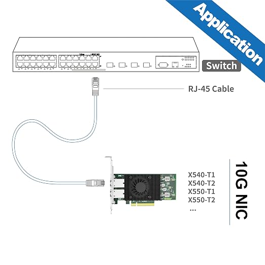 10Gtek 10Gb Dual RJ45 Port Network Card - Image 6