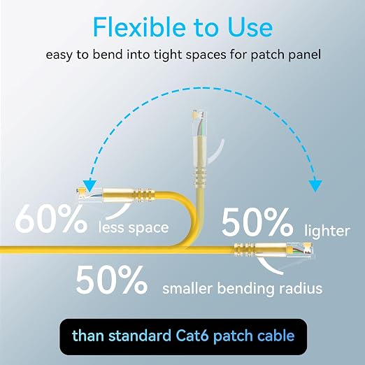 Sokqovt Cat6a Patch Cables Slim 2ft, Flexible Ethernet Cable 10G 550MHZ - Image 3