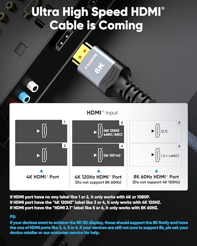 Highwings 8K@60 HDMI Cable 8FT/2.5M, 48Gbps 2.1 High Speed HDMI Braided Nylon - Image 2