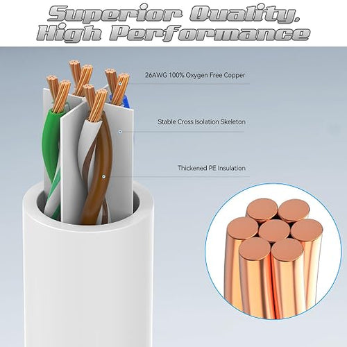 2 Feet Cat6 Patch Cables, Solid Pure Copper Patch Cord, Cat 6 Ethernet Cable - Image 2