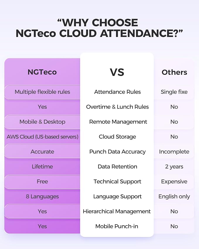 NGTeco Time Clock Cloud-Based - Image 9
