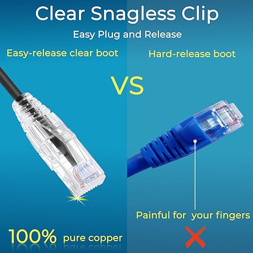 Rapink Patch Cables Cat6/ Cat6a 5ft Slim, Cat6a Ethernet Patch Cable 10G Support - Image 2