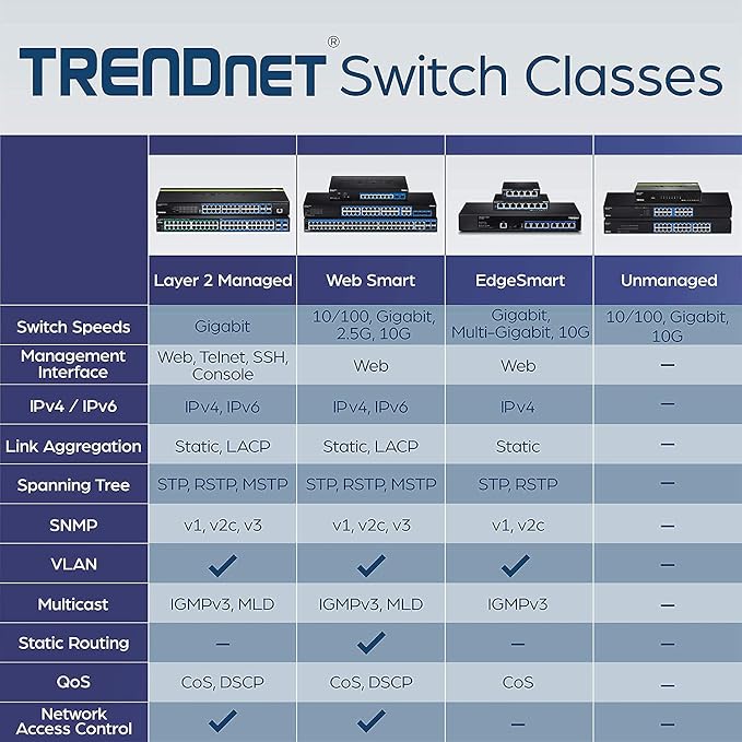TRENDnet 10-Port Gigabit Web Smart Switch, 20 Gbps Switching Capacity, 8 x - Image 7