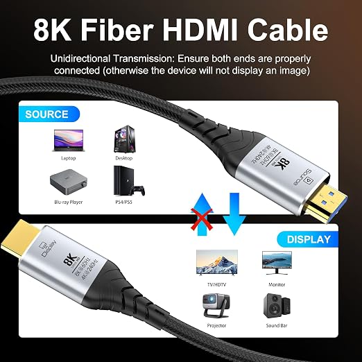 Fiber Optic HDMI Cable 130FT, 8K Long HDMI 2.1 Cable, 48Gbps Ultra High Speed - Image 7