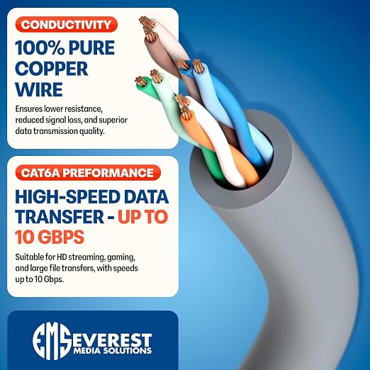 Everest Ultra Slim Cat6a Ethernet Patch Cables 10ft Gray - Image 5