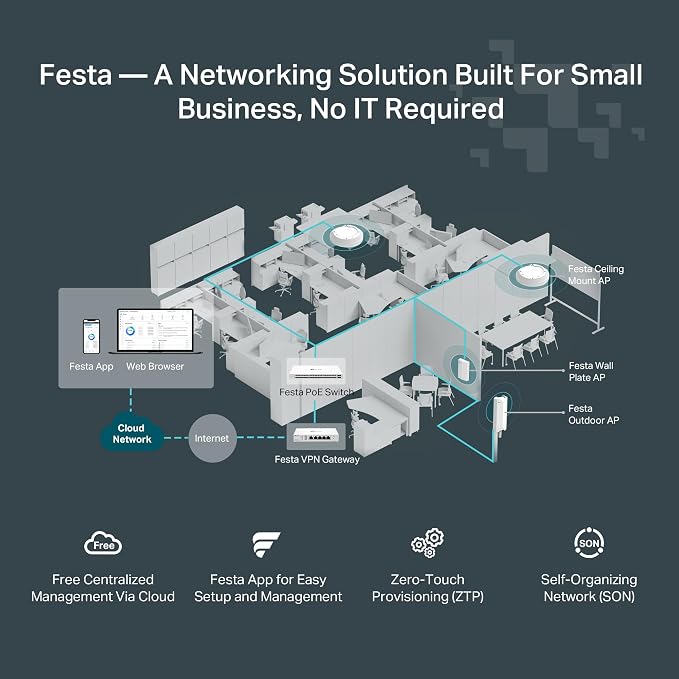 TP-Link Festa F65 Ultra-Slim Wireless Access Point Wi-Fi 6 AX3000 Mesh - Image 5