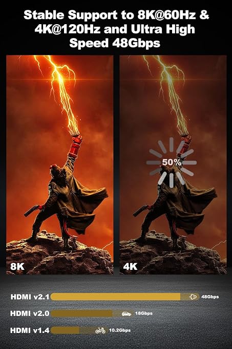 8K HDMI 2.1 Cable 15ft/5m, Fiber Optic HDMI Cable Braided Cord, High Speed - Image 4