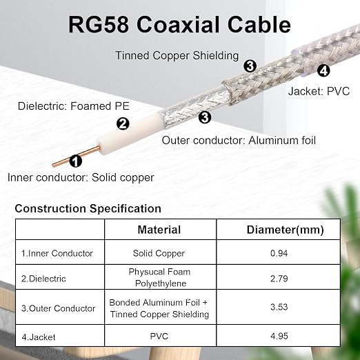 RP-SMA Male to RP-SMA Female Bulkhead Cable 2FT 2PCS, RG58 Coaxial Cable - Image 4