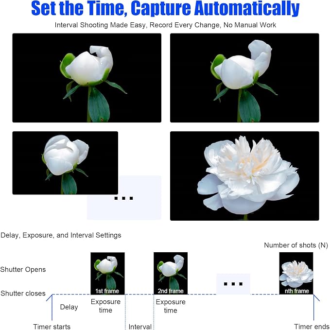 for Nikon Cameras Wireless Rechargeable Timer Shutter Release Remote Control - Image 4