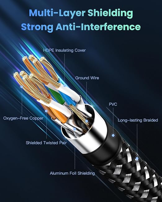BUSOHE Cat 8 Ethernet Cable 50 FT, High Speed 40Gbps 2000Mhz Braided Network - Image 3
