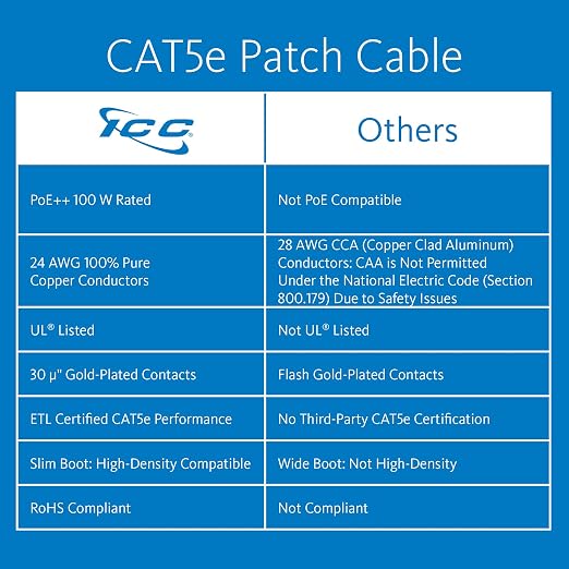 ICC CAT5e Ethernet Patch Cord 25 FT 5-Pack, UTP 24 AWG UL Listed, 100% Stranded - Image 2