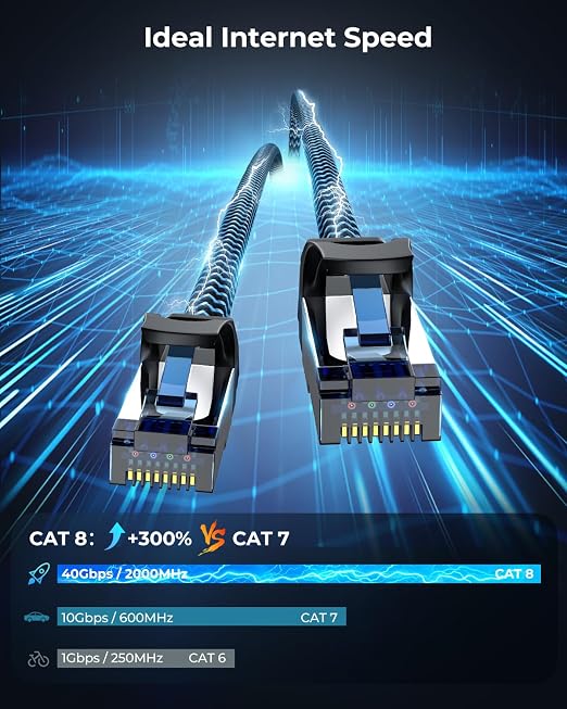 Cat8 Ethernet Cable 10 ft 5 Pack, High Speed 40Gbps 2000MHz, Compatible - Image 2