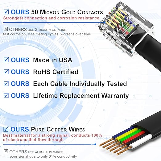 AmzDeals 2-Pack 3 Feet Black RJ12 6P6C Straight Wired Cable, Pro Grade Data and - Image 3