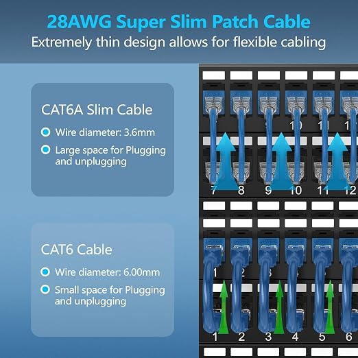 CableGeeker Patch Cables Cat6a 5ft Slim, Cat6 Ethernet Patch Cable 10G Support - Image 2
