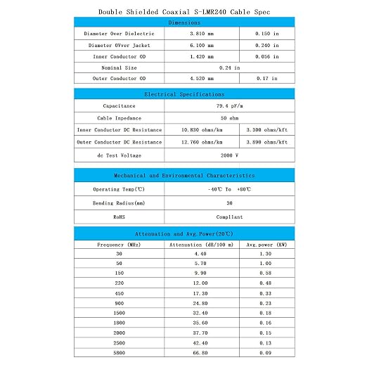 20ft N Male to SMA Male Cable, SMA to N Cable 50 ohm Ultra Low Loss KMR240 - Image 6