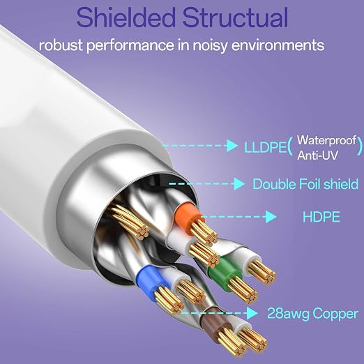 Cat8 Ethernet Cable 25 FT Indoor & Outdoor, Ethernet Cable High Speed 40Gbps - Image 3