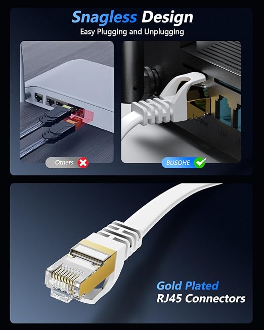 BUSOHE Cat 8 Ethernet Cable 30 FT, 40Gbps 2000Mhz High Speed Flat Cat8 Cable - Image 4