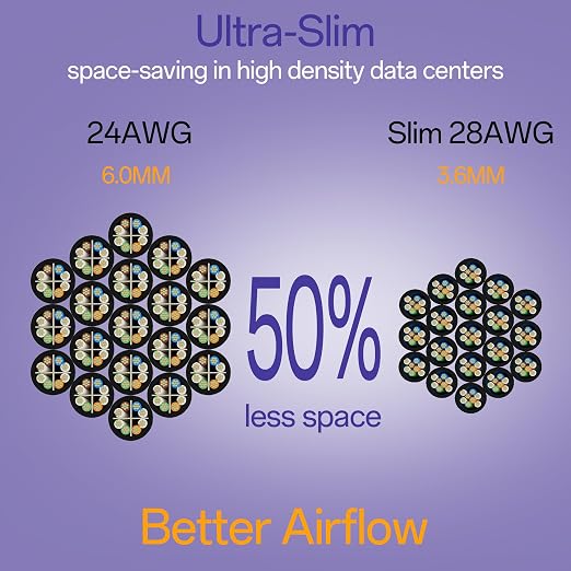 Cat6a Patch Cables 7ft Slim, Cat6 Ethernet Patch Cable Pure Copper, Flexible - Image 3