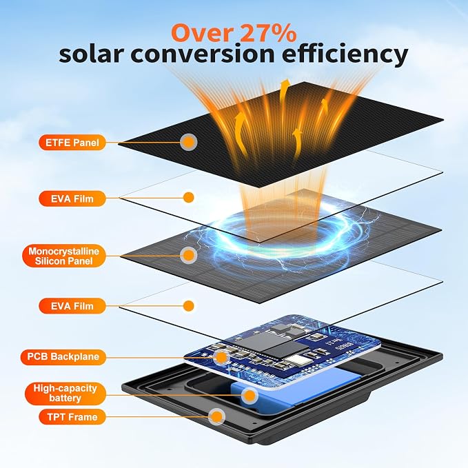 Blink Outdoor Camera Solar Panel - Image 5