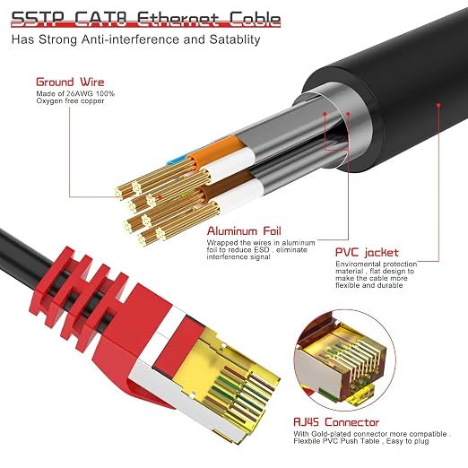 Cat 8 Ethernet Cable 125 ft, 1.5ft 6ft 10ft 20ft 25ft 30ft 75ft 100ft 150ft - Image 2