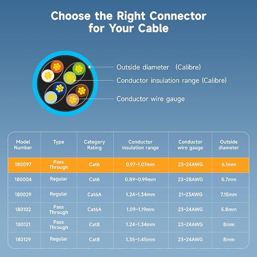 Cable Matters 200-Pack Cat 6 Pass Through RJ45 Connectors, 50µ Gold Plated - Image 6