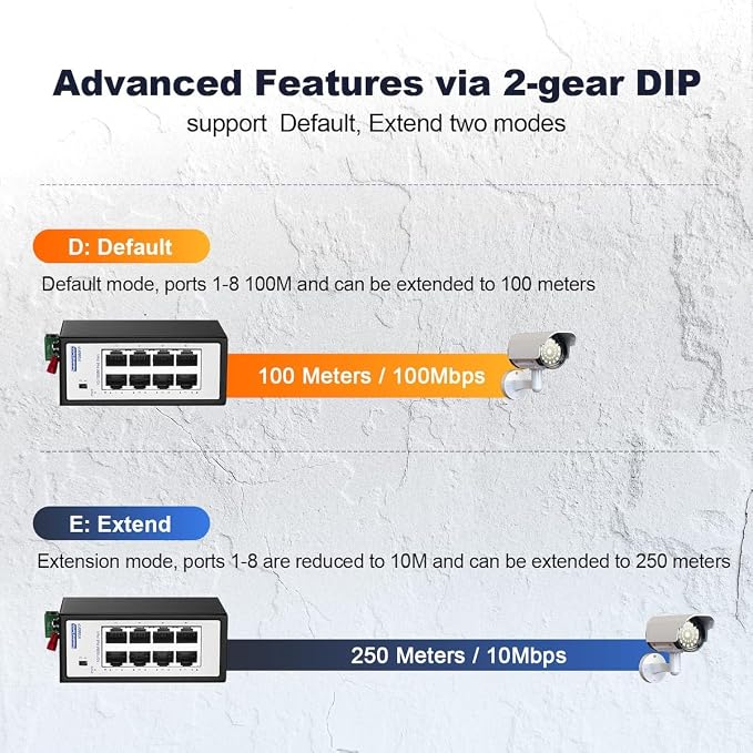 8 Port Mini PoE+ Industrial Switch, 10/100Mbps Fast Ethernet, Din Rail & Wall - Image 7